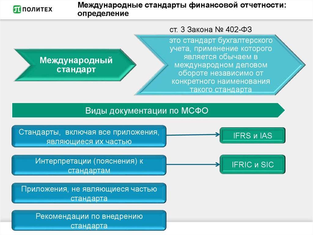 Отчёт о прибылях и убытках мсфо