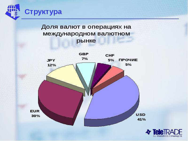 Коротко про валютные рынки мира
