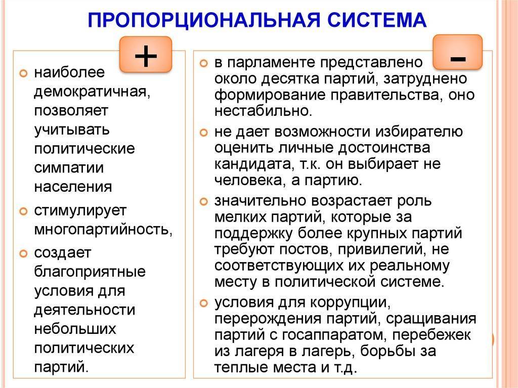 Мажоритарная избирательная система: характерные черты и особенности