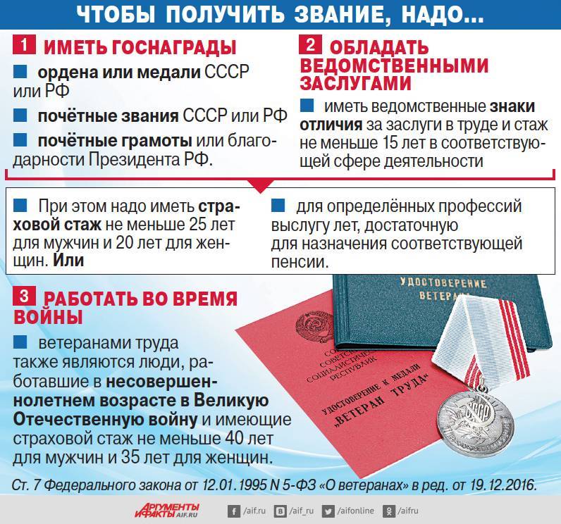 Как оформить и получить звание "ветеран труда" россии в 2022 году: какие льготы существуют, что оно даёт и сколько лет нужно отработать?