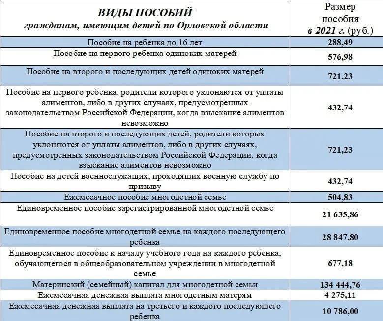 Все о «путинских» выплатах в 2022 году: кому полагаются, в каком размере, и как оформить | bankstoday
