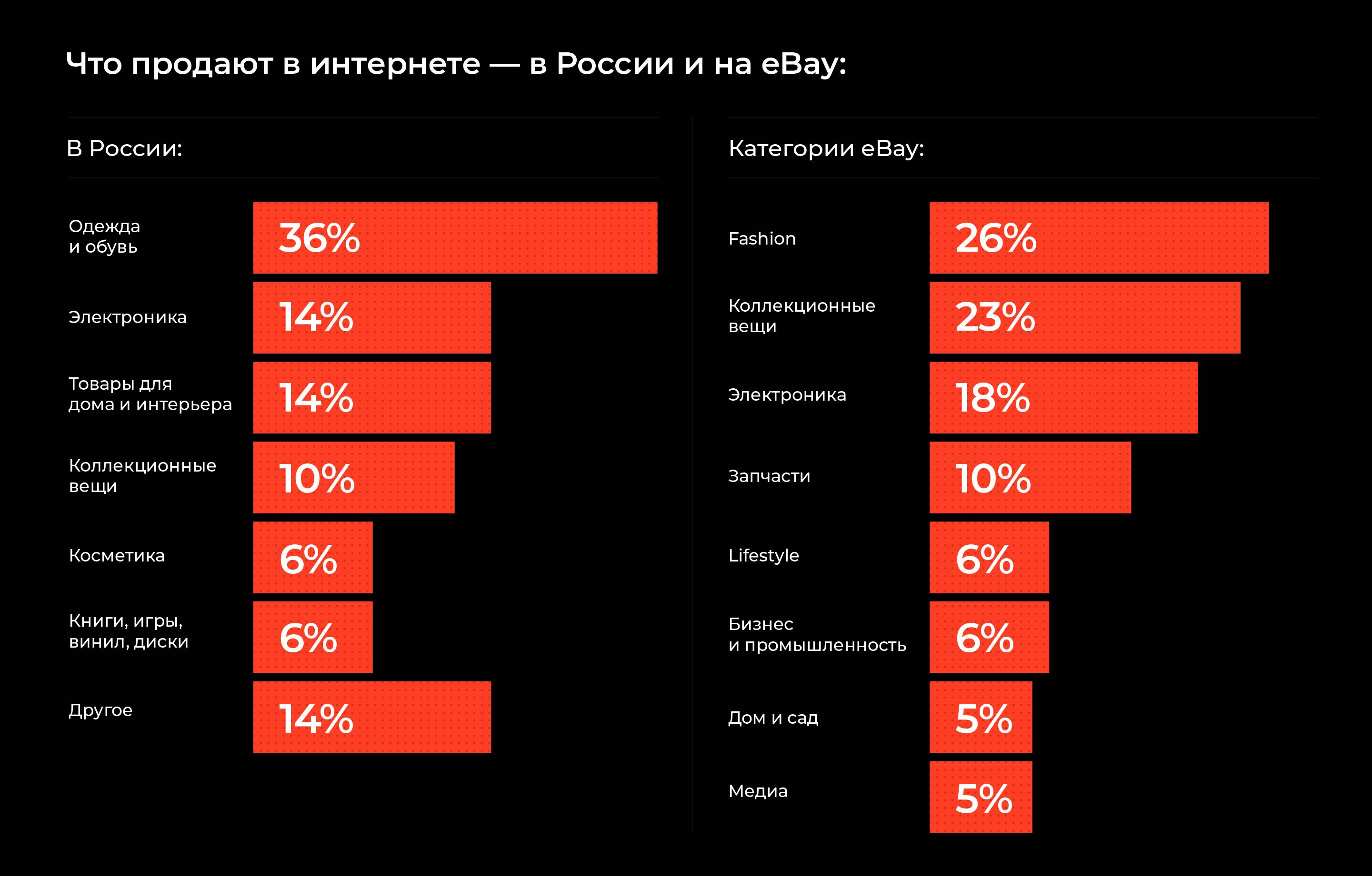 Самый ходовой товар в россии в этом году - готовые списки | equity