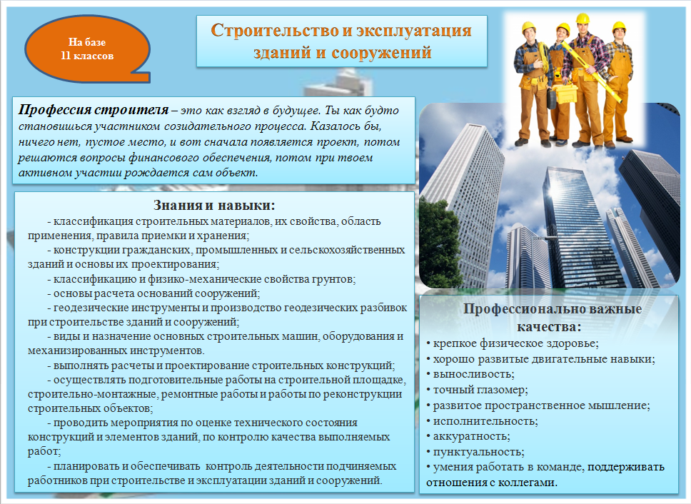 Строительные профессии: список, особенности обучения :: businessman.ru