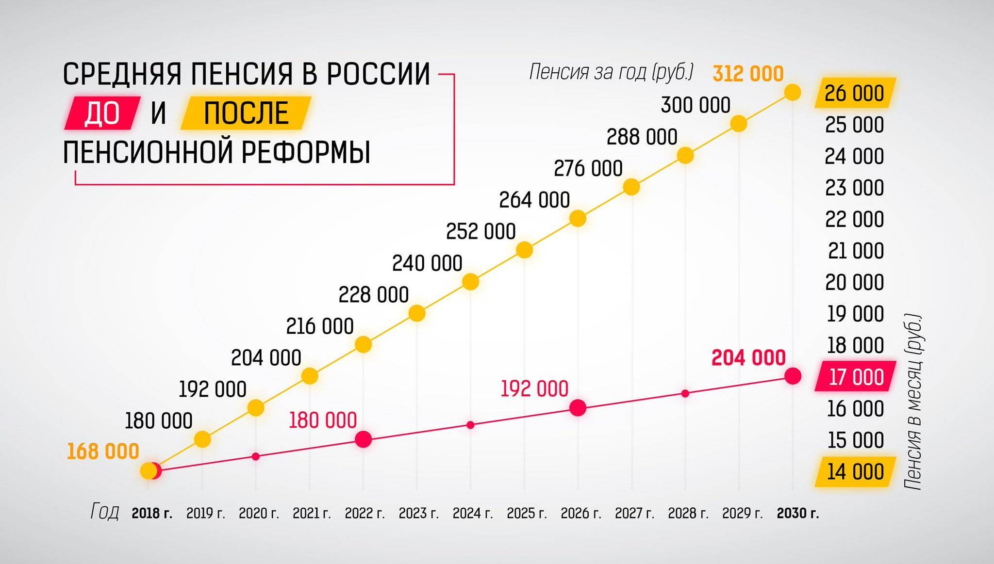 Размер минимальной пенсии в 2022 году: по старости, социальной и других видов в россии