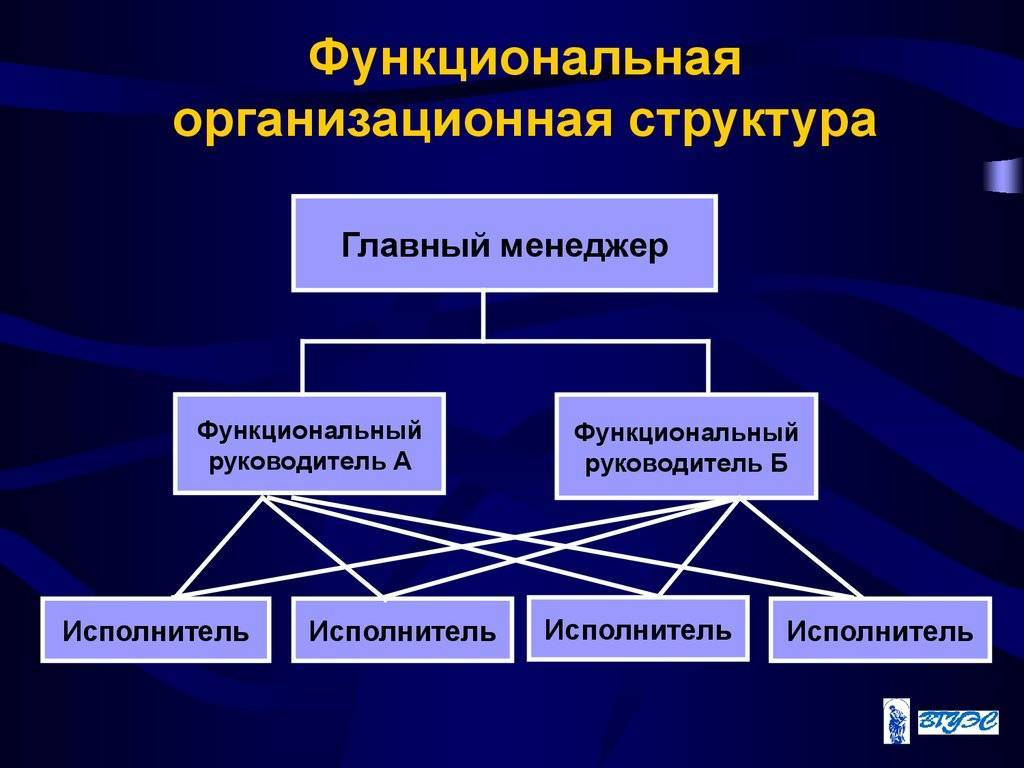 Организационная структура управления предприятием