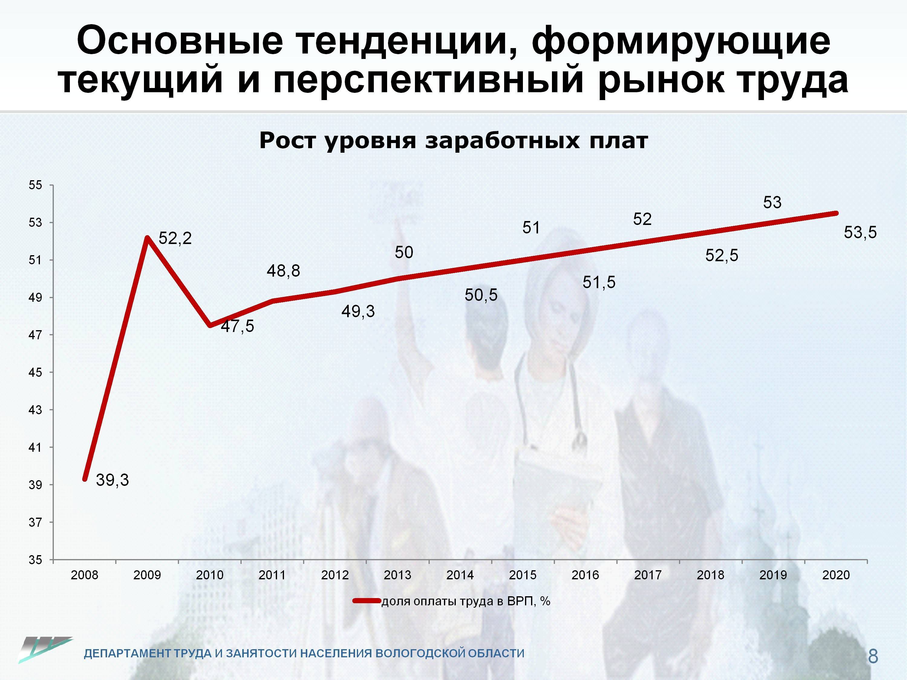 Трудовые проблемы в россии