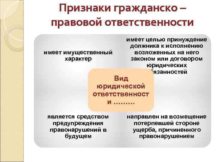 Долевая ответственность