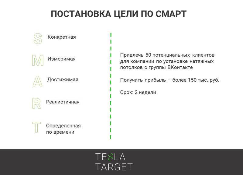 Формулировка целей по smart. Постановка целей по Smart примеры. Смарт примеры постановки целей. Смарт система постановки целей и задач. Технология смарт постановка целей.