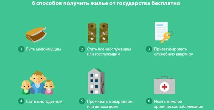 7 способов получить квартиру бесплатно в россии