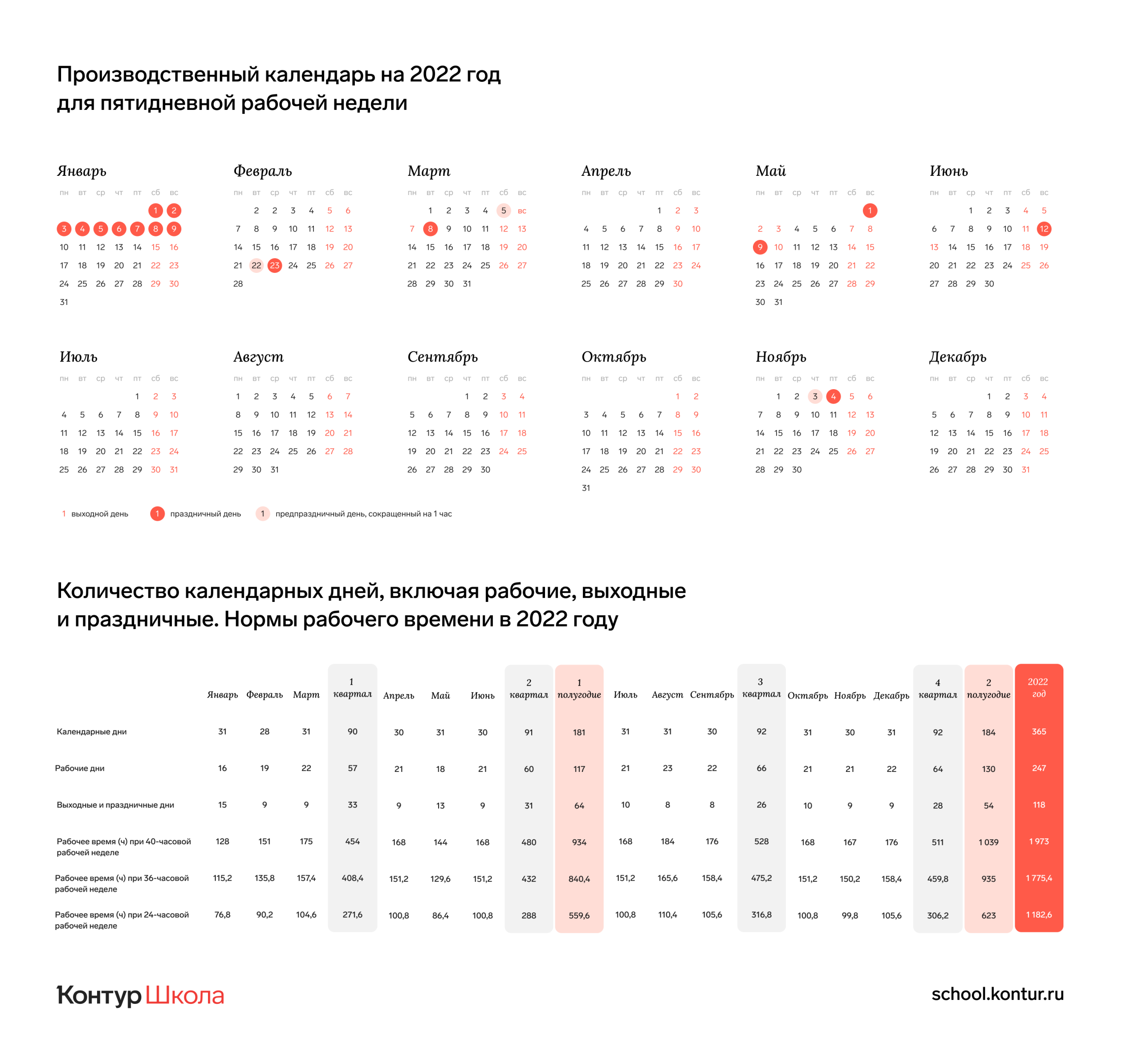 Производственный календарь на 2022 год в россии