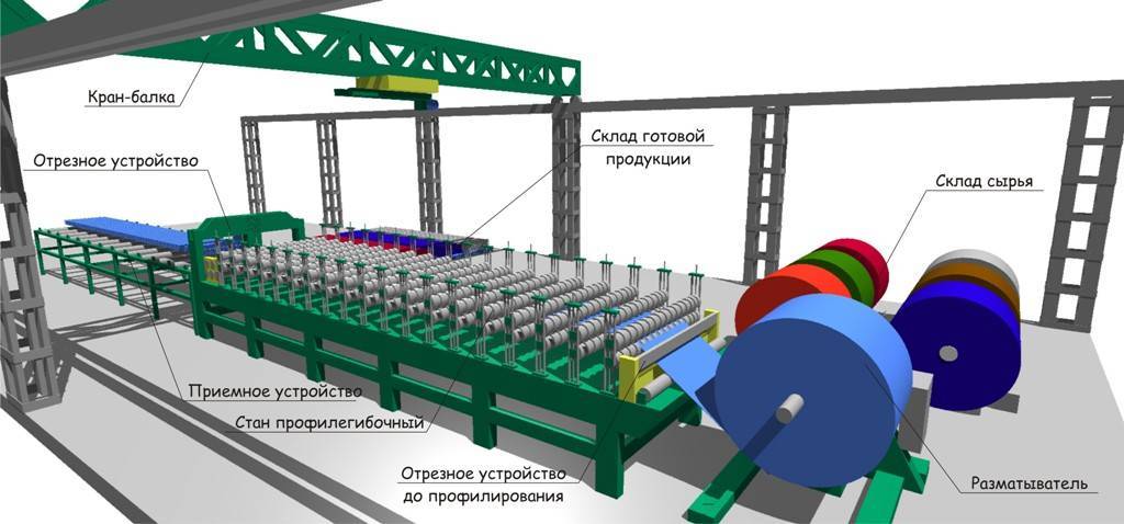 Производители профнастила: 59 заводов из россии
