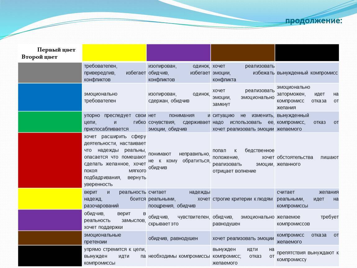 Определение и значение цветов в психологии по люшеру :: businessman.ru