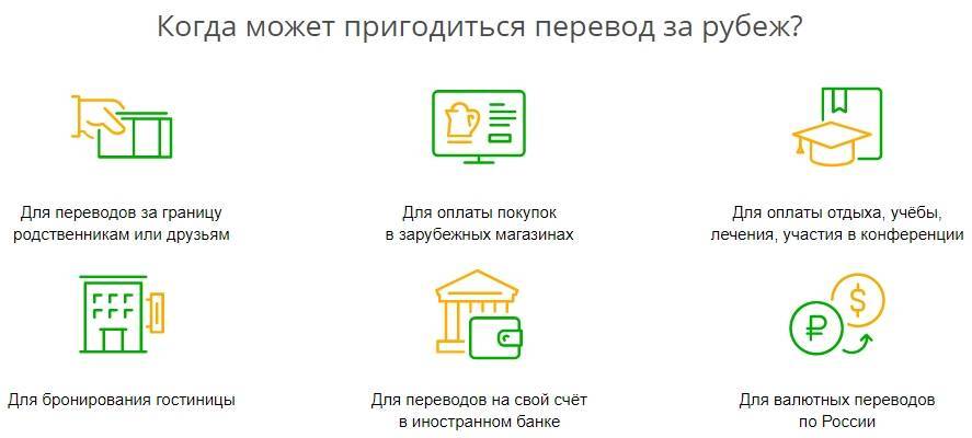 Банковский перевод за границу. Переводы за границу. Сбербанк перевод за рубеж. Как перевести деньги за границу физическому лицу. Как перевести деньги за границу физическому лицу через Сбербанк.