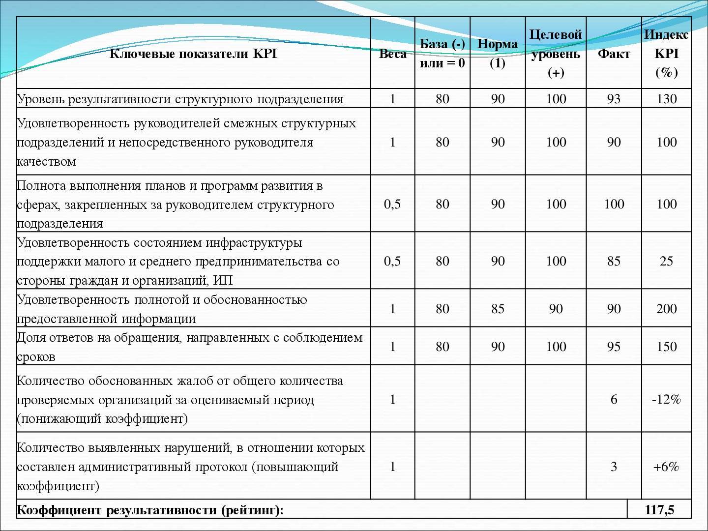 Kpis - что это такое? ключевые показатели эффективности, как с ними работать :: syl.ru