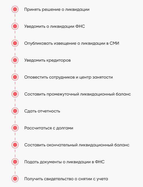 Как открыть страховую компанию с нуля в россии: подробный бизнес-план и пакет необходимых документов