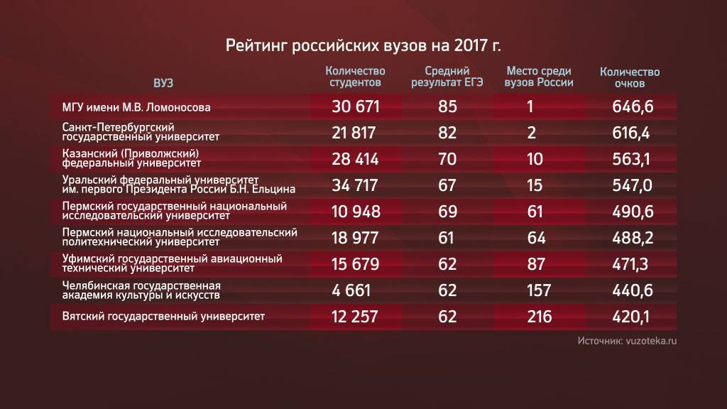 3 российских университета, которые готовят лучших стоматологов в стране