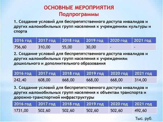 Как перевести деньги на украину из россии в 2022 году самым дешевым способом онлайн на карту приватбанка