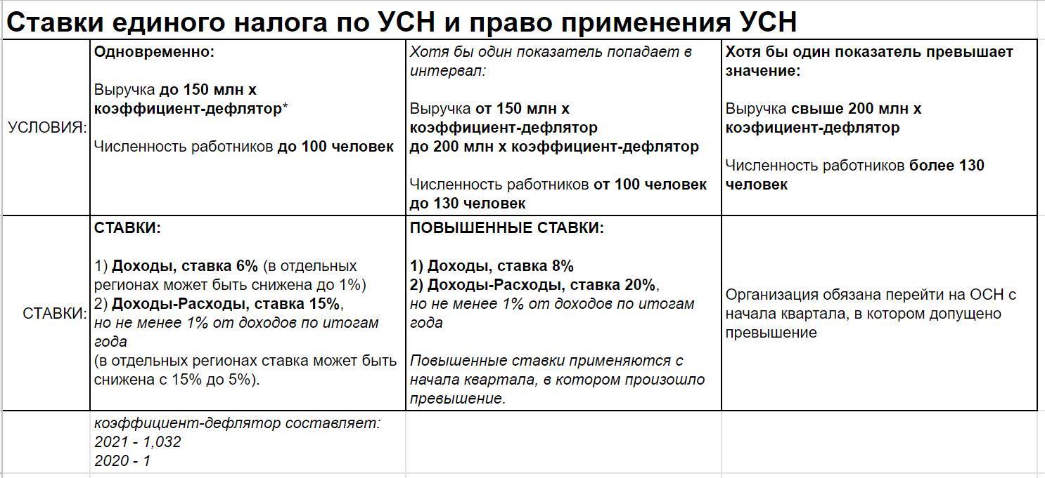 Налог на выигрыш в лотерею в россии в 2021 году