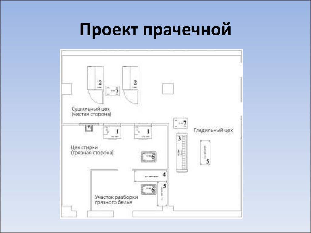 Бизнес план прачечной самообслуживания с расчетами