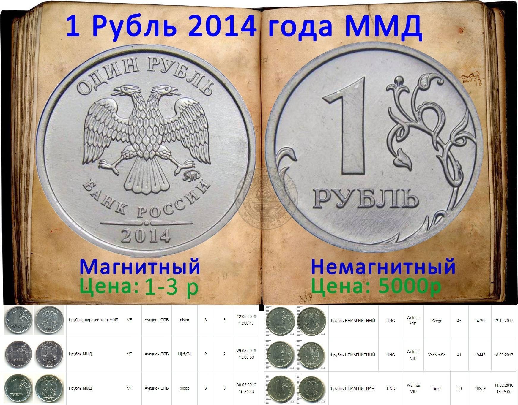 Дорогие монеты россии: самые ценные и редкие рубли и копейки