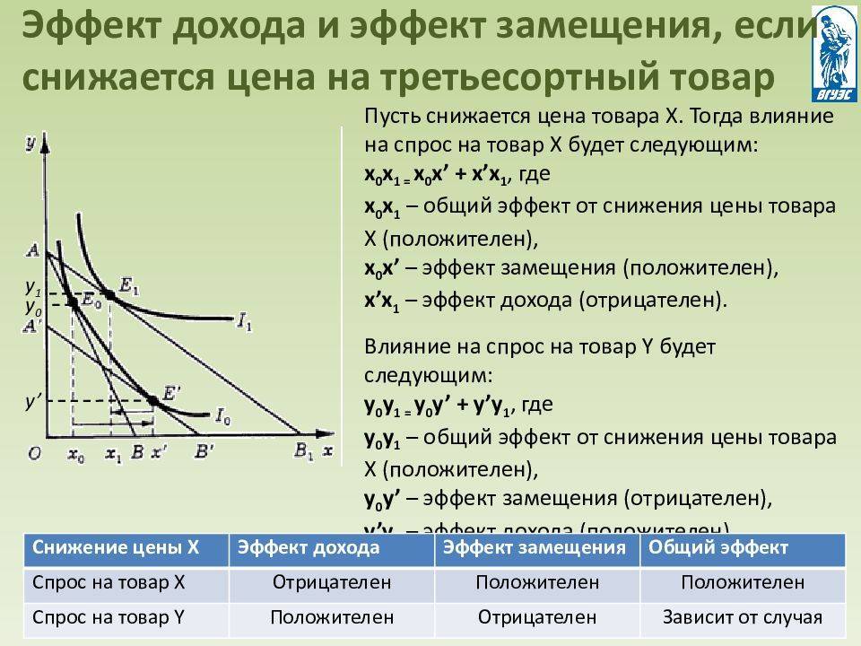 § 3. эффект дохода и эффект замещения - рощин с.ю., разумова т.о. экономика труда: экономическая теория труда - n1.doc