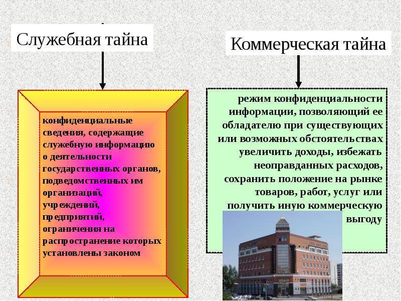 Профессиональная, коммерческая и служебная тайна - в чем разница между ними, что это такое и какие виды существуют в законе рф, например для деятельности нотариуса или другой юридической профессии?