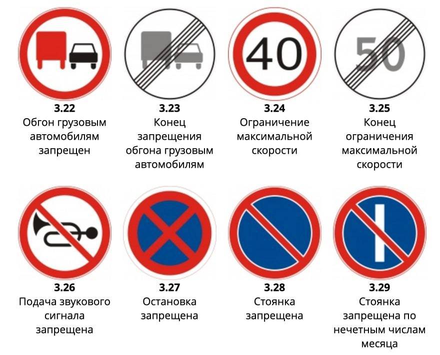Основная запрет россия. Запрещающие знаки. Запрещающие знаки ПДД. Запрешаюшие знаки Дорожго. Запрещающие дорожные знаки с пояснениями.