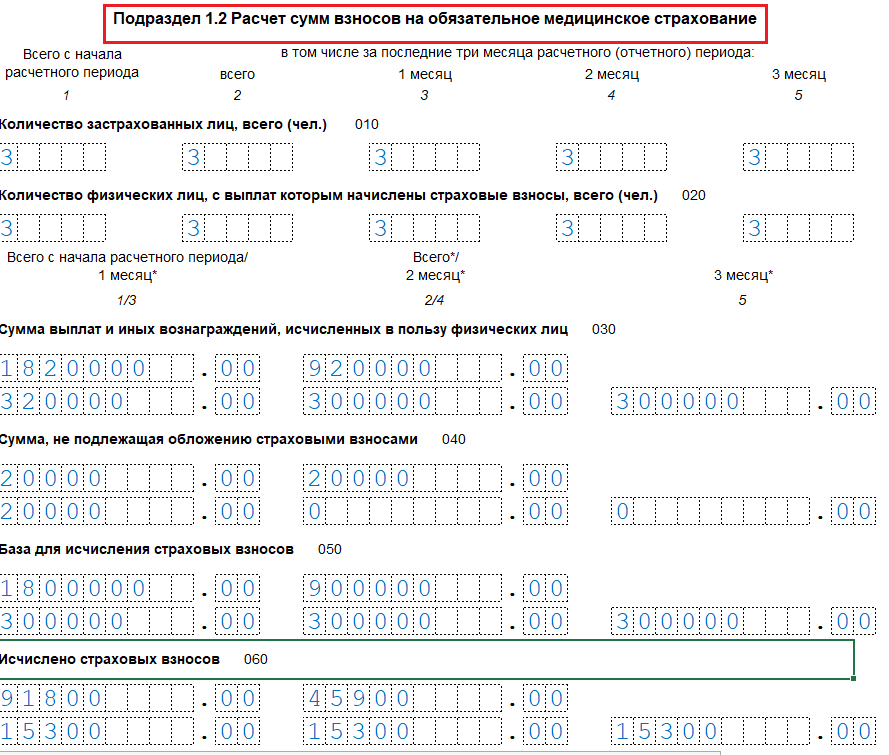 Образец заполнения страховых взносов. Пример заполненного расчета по страховым взносам. Расчёт по страховым взносам ИП пример заполнения. Расчет страховых взносов форма. Отчет по страховым взносам образец заполнения.