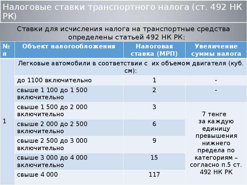 Транспортный налог в самарской области: расчет, сроки уплаты, льготы :: businessman.ru