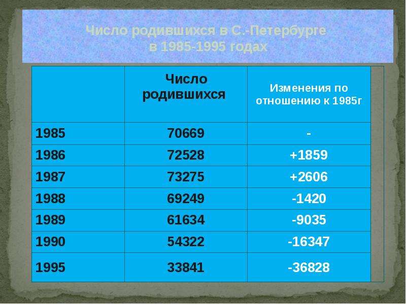 Население санкт-петербурга 2022 численность города, официальная, сколько человек живет 1 января, перепись