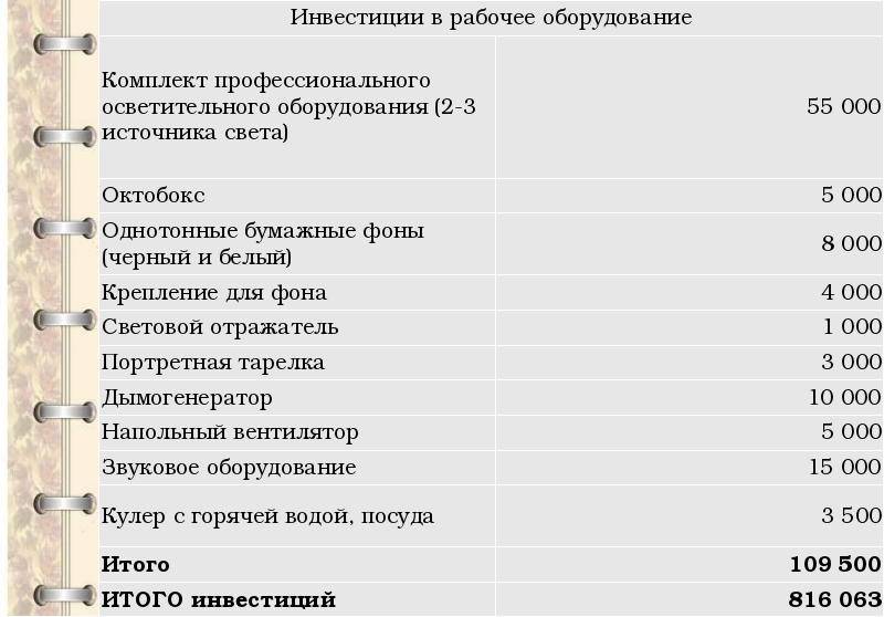 Как открыть фотосалон (фото на документы)