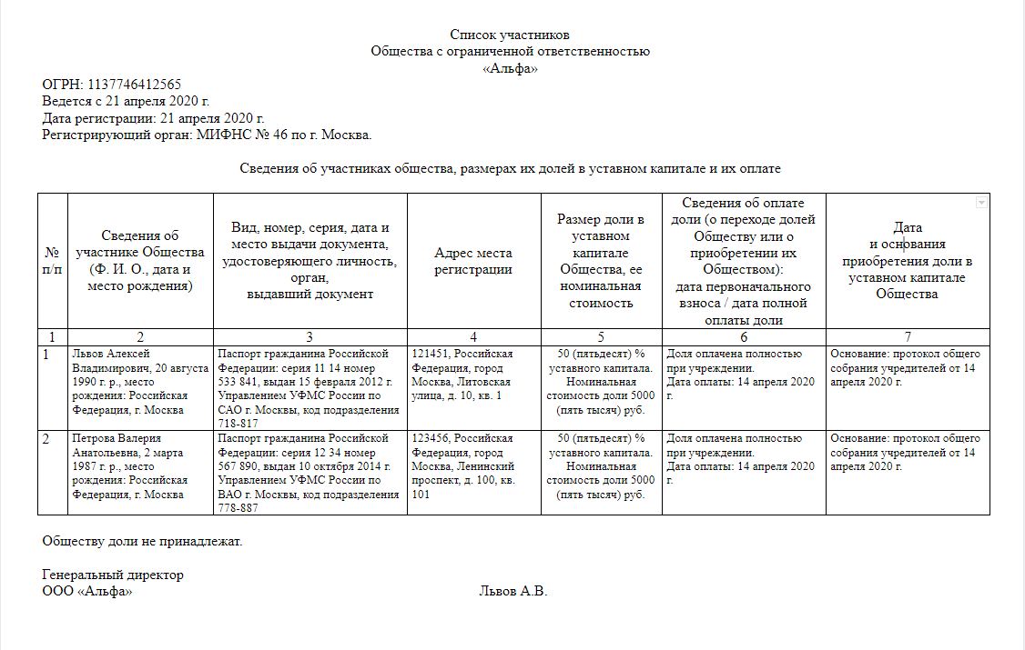 Образец списка участников ооо в  в 2021-2022 году