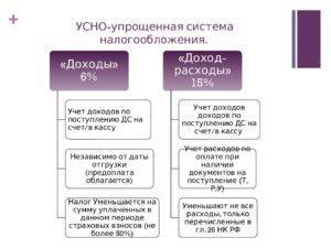 Какую систему налогообложения выбрать для ип? - fin-az.ru