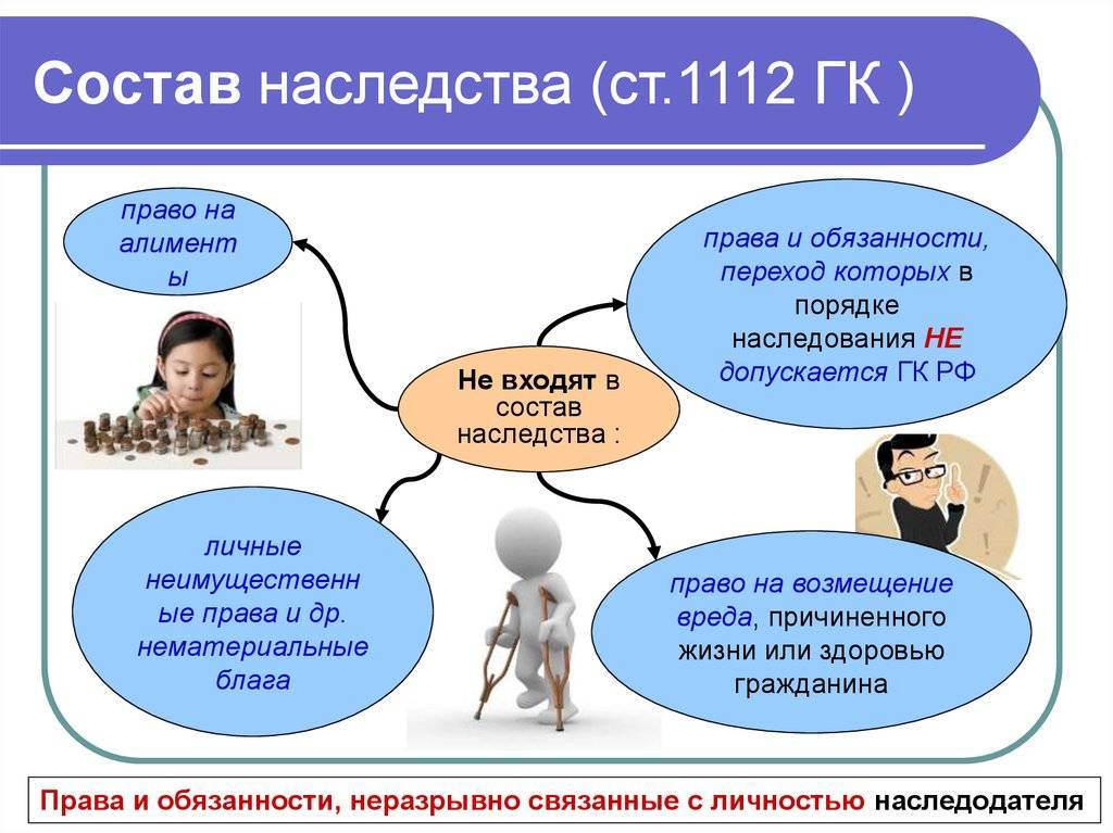 Что является наследством? что в состав наследства не входит? :: businessman.ru