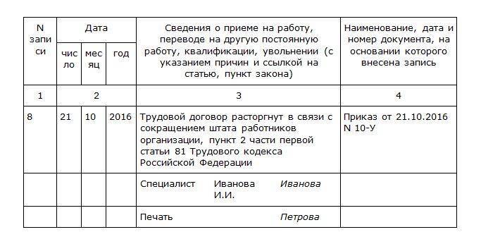 П2 ч1 ст 81 ТК РФ запись в трудовой. Ст 81 п 2 ч 1 трудового кодекса РФ увольнение по сокращению. Увольнение по сокращению штата запись в трудовой книжке образец. П 2 ст 81 ТК РФ запись в трудовой книжке.