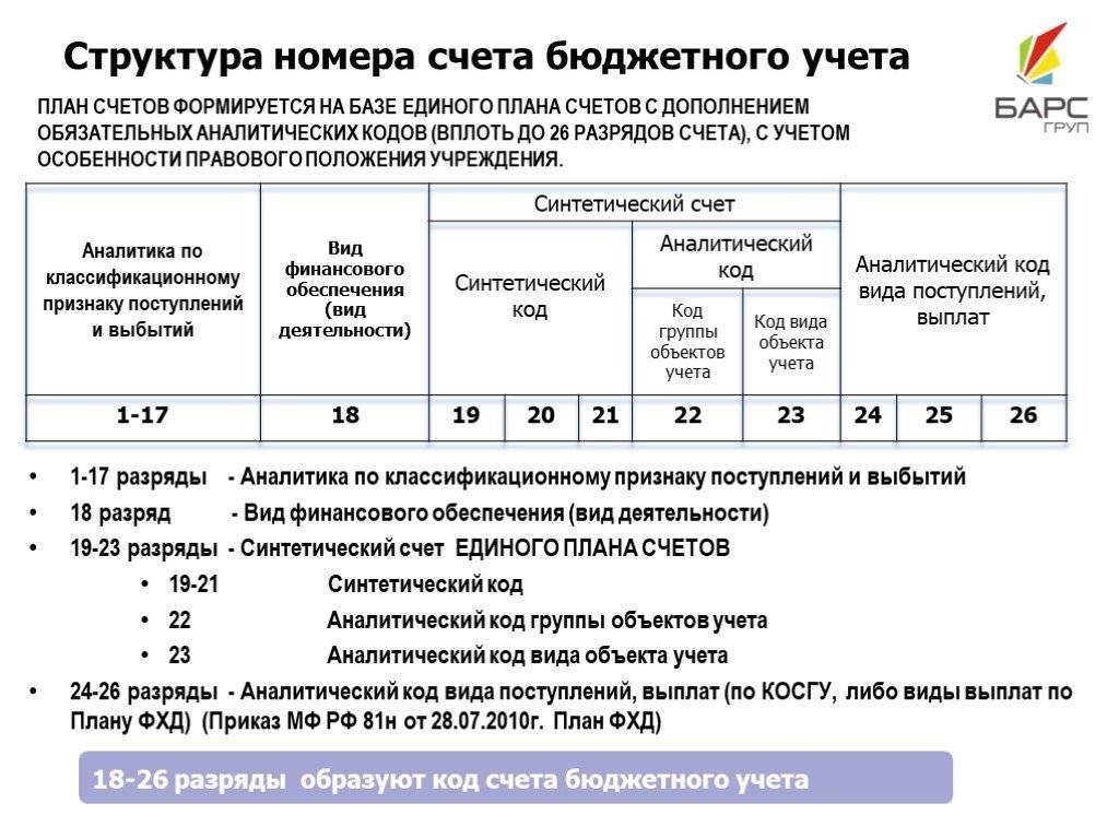 Бюджетные организации: примеры. бухгалтерский учет в бюджетных организациях :: businessman.ru