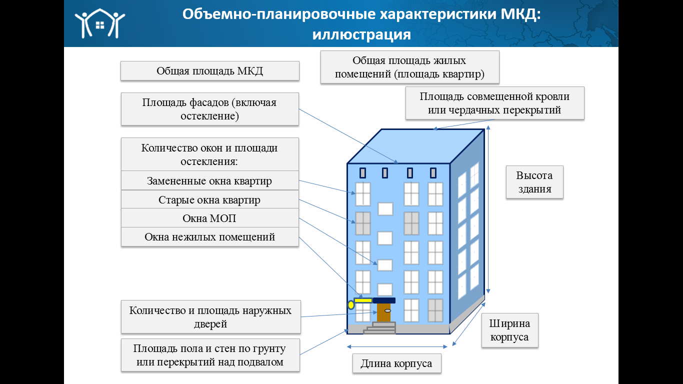 Что такое ижс? индивидуальное жилищное строительство :: syl.ru