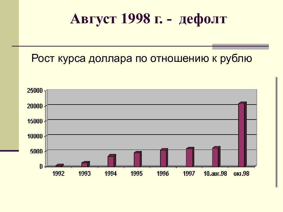 Чёрный август — циклопедия