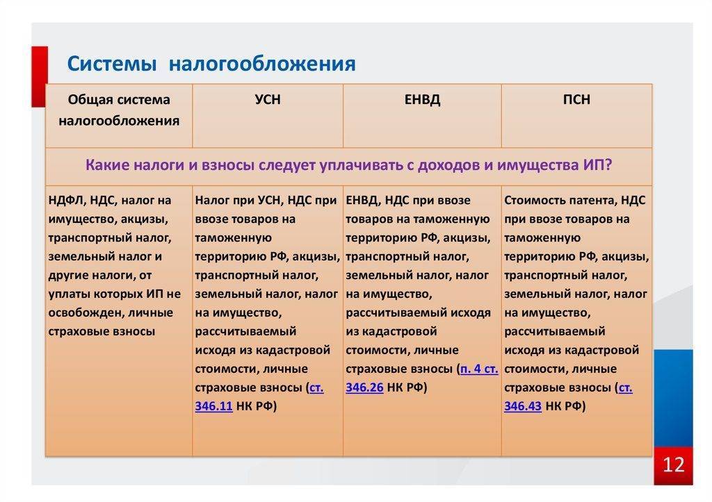 Упрощенная система налогообложения