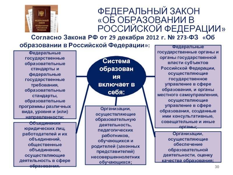Закон российской федерации об образовании в российской федерации