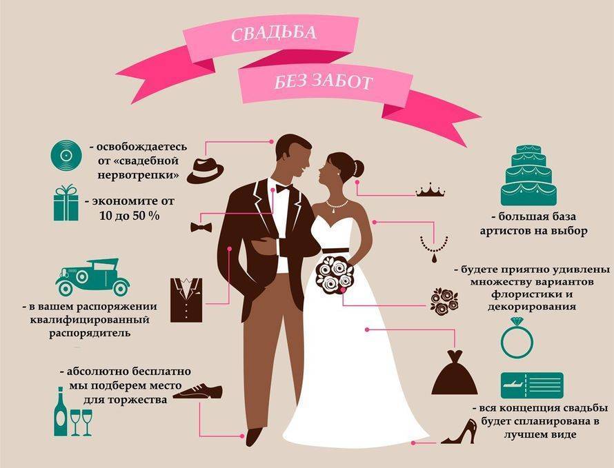 Организация свадеб как бизнес – с чего начать и как преуспеть?