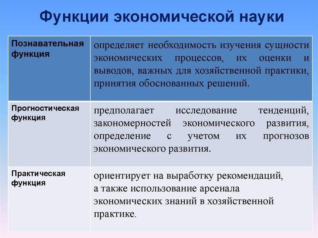 Предмет экономической науки, функции и история экономической науки :: businessman.ru