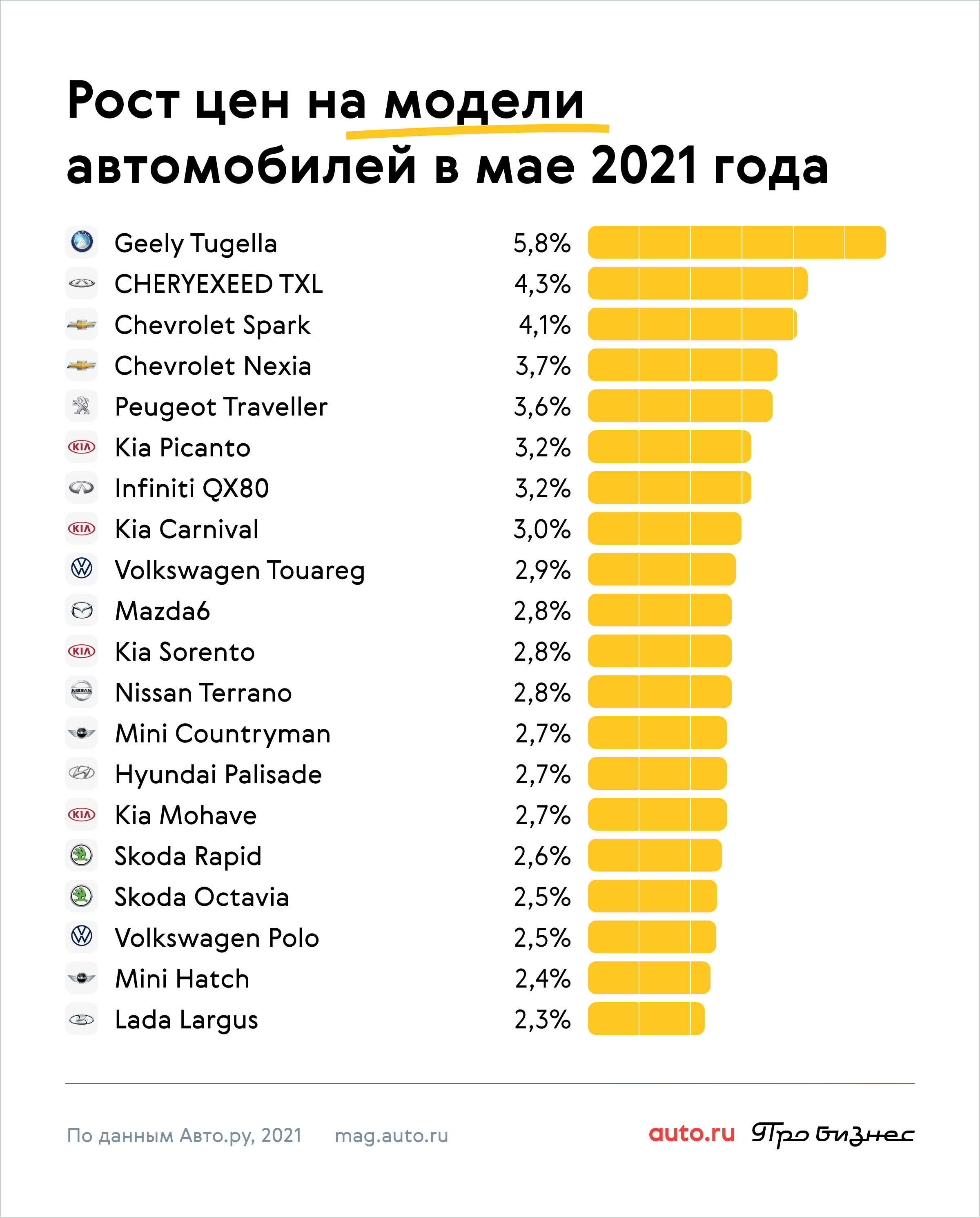Почему в россии дорожают автомобили, что изменилось на рынке авто в 2021 году? причины происходящего.