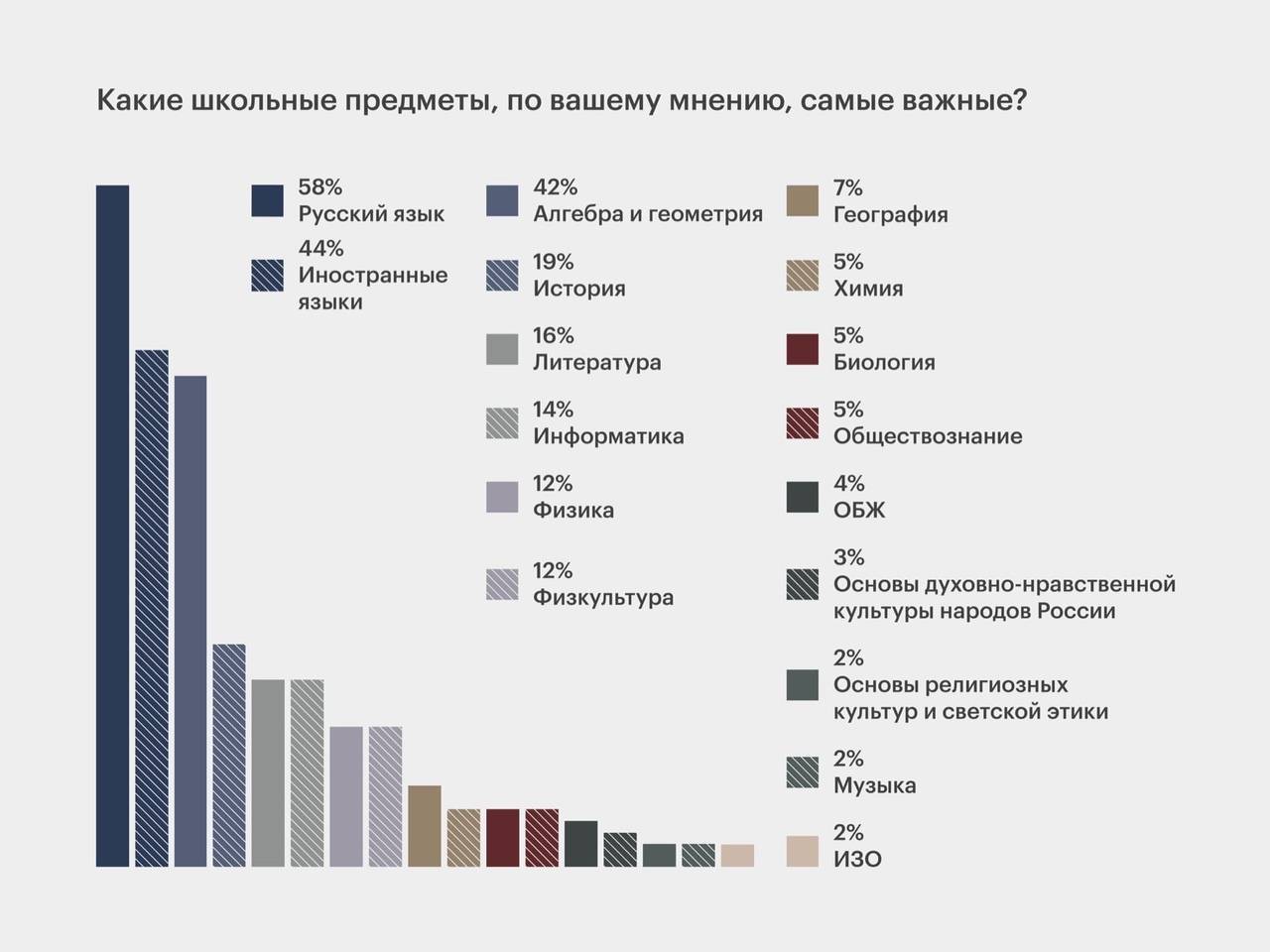 Россияне владеют английским чуть лучше, чем жители ганы, и чуть хуже, чем белорусы / skillbox media