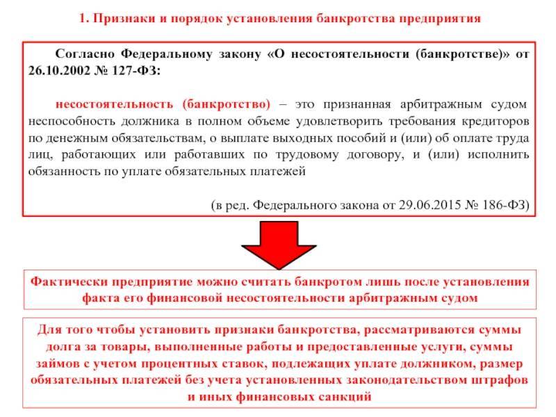 Несостоятельность (банкротство) юридического лица – taxslov.ru