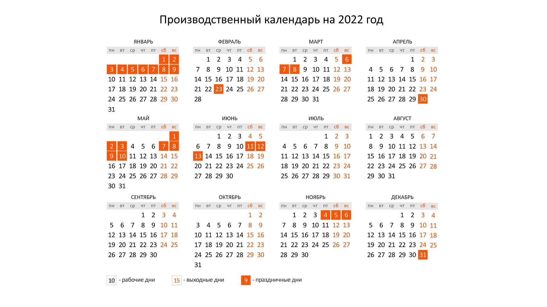 Календарь постов на 2022 год для православных