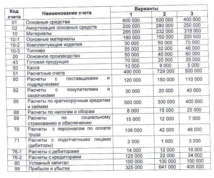 76 счет бухгалтерского учета - это... субсчета 76 счета бухгалтерского учета :: businessman.ru