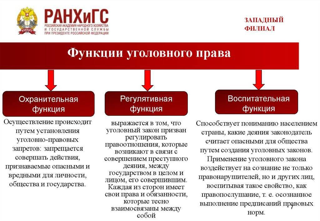 Уголовный закон. понятие уголовного закона, его основные и специфические черты и значение :: syl.ru