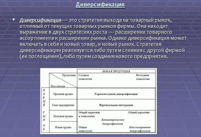 Процессы диверсификации