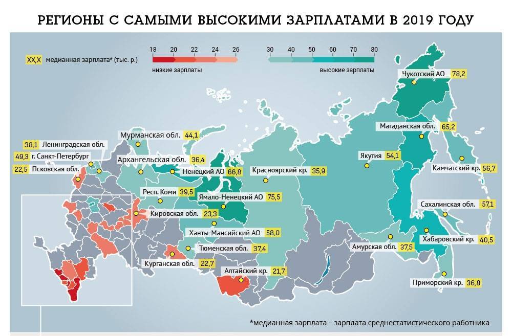 Какая средняя зарплата в россии